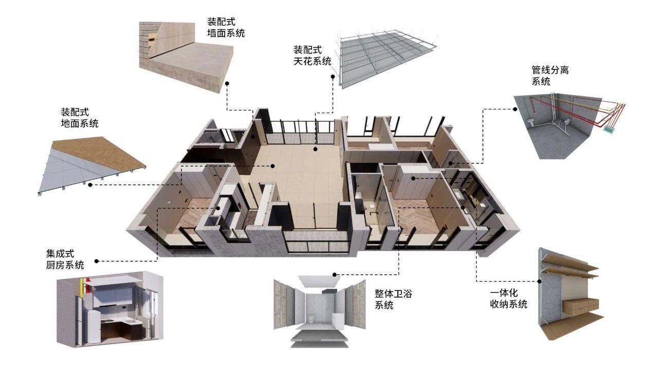 時(shí)代裝飾：以裝配式裝修煥新居住體驗(yàn)，重新定義生活儀式感